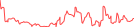 Sparkline Img