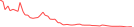 Sparkline Img