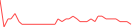 Sparkline Img