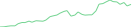 Sparkline Img