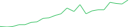 Sparkline Img