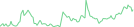 Sparkline Img