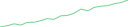 Sparkline Img