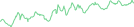 Sparkline Img