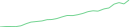 Sparkline Img
