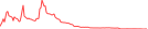 Sparkline Img