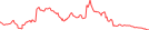 Sparkline Img