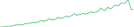 Sparkline Img