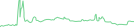 Sparkline Img