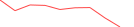 Sparkline Img