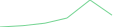 Sparkline Img