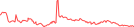 Sparkline Img