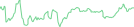 Sparkline Img