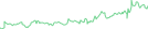 Sparkline Img