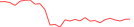 Sparkline Img