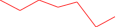 Sparkline Img