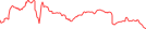 Sparkline Img