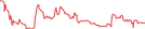 Sparkline Img