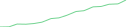 Sparkline Img