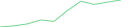 Sparkline Img