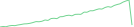 Sparkline Img