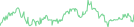 Sparkline Img