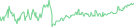 Sparkline Img