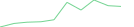 Sparkline Img