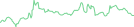 Sparkline Img