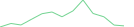 Sparkline Img