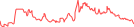 Sparkline Img