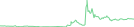 Sparkline Img