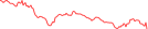 Sparkline Img