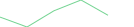 Sparkline Img