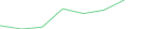 Sparkline Img