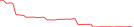 Sparkline Img