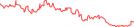 Sparkline Img