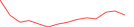 Sparkline Img