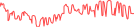 Sparkline Img