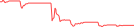 Sparkline Img