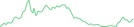 Sparkline Img