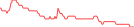 Sparkline Img