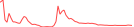 Sparkline Img