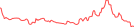Sparkline Img
