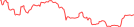 Sparkline Img