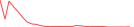 Sparkline Img