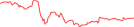 Sparkline Img