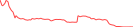 Sparkline Img