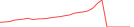 Sparkline Img