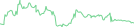 Sparkline Img